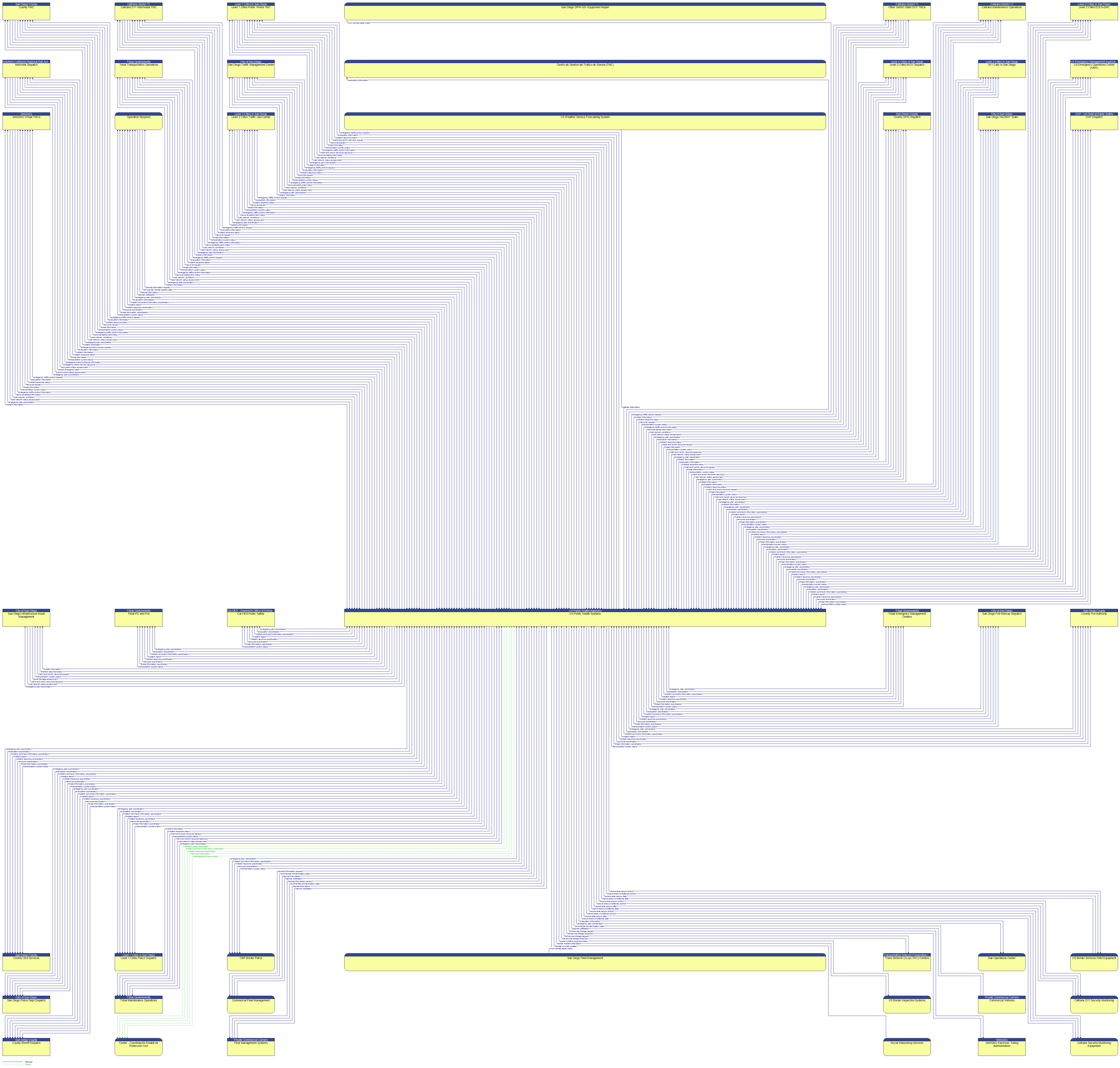 Context Diagram - US Public Health Systems