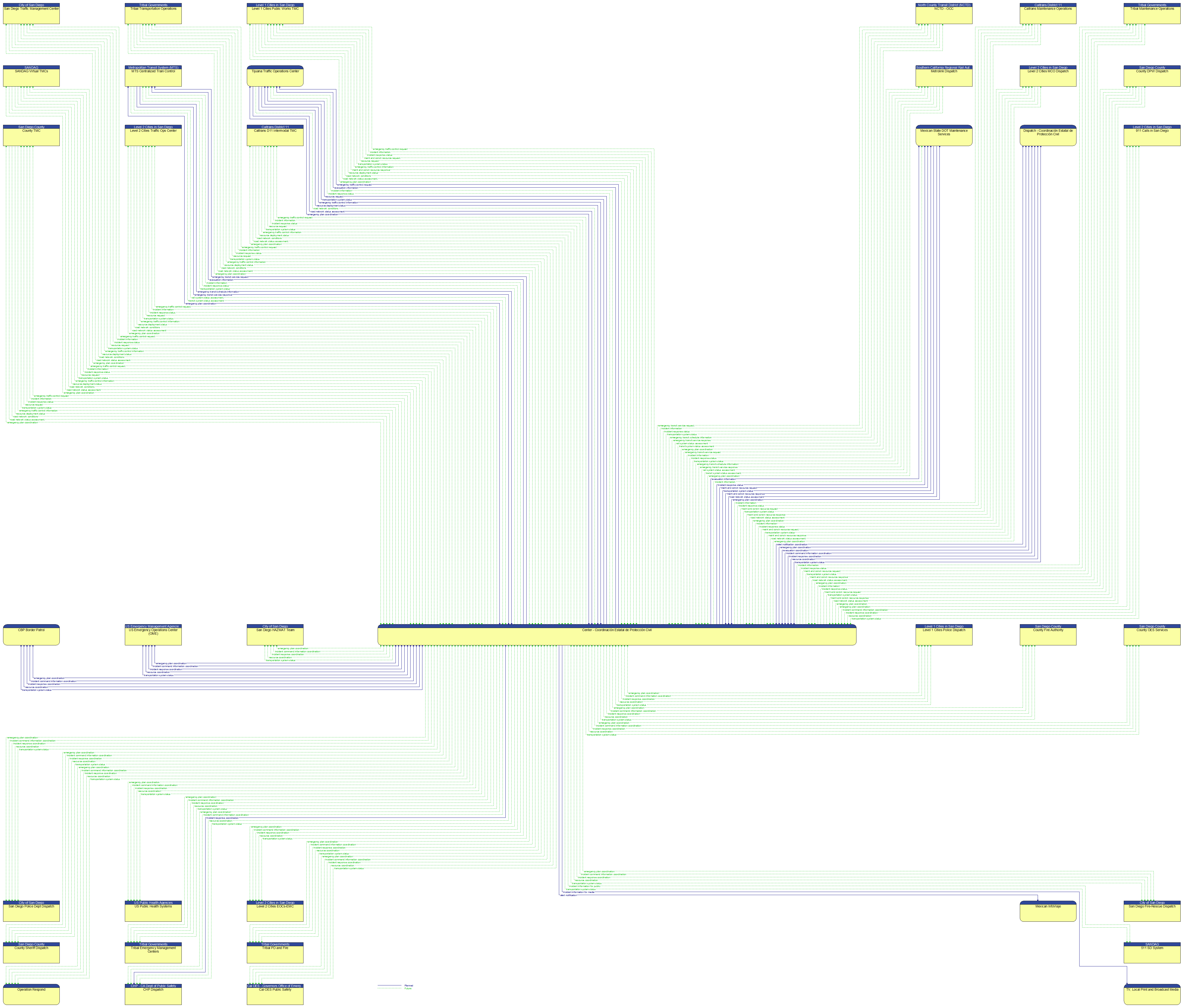 Context Diagram - Center - Coordinacin Estatal de Proteccin Civil