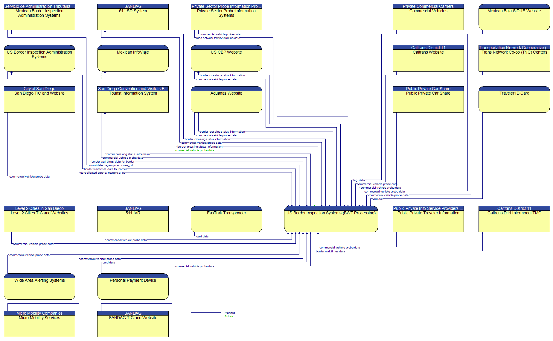 Context Diagram - US Border Inspection Systems (BWT Processing)