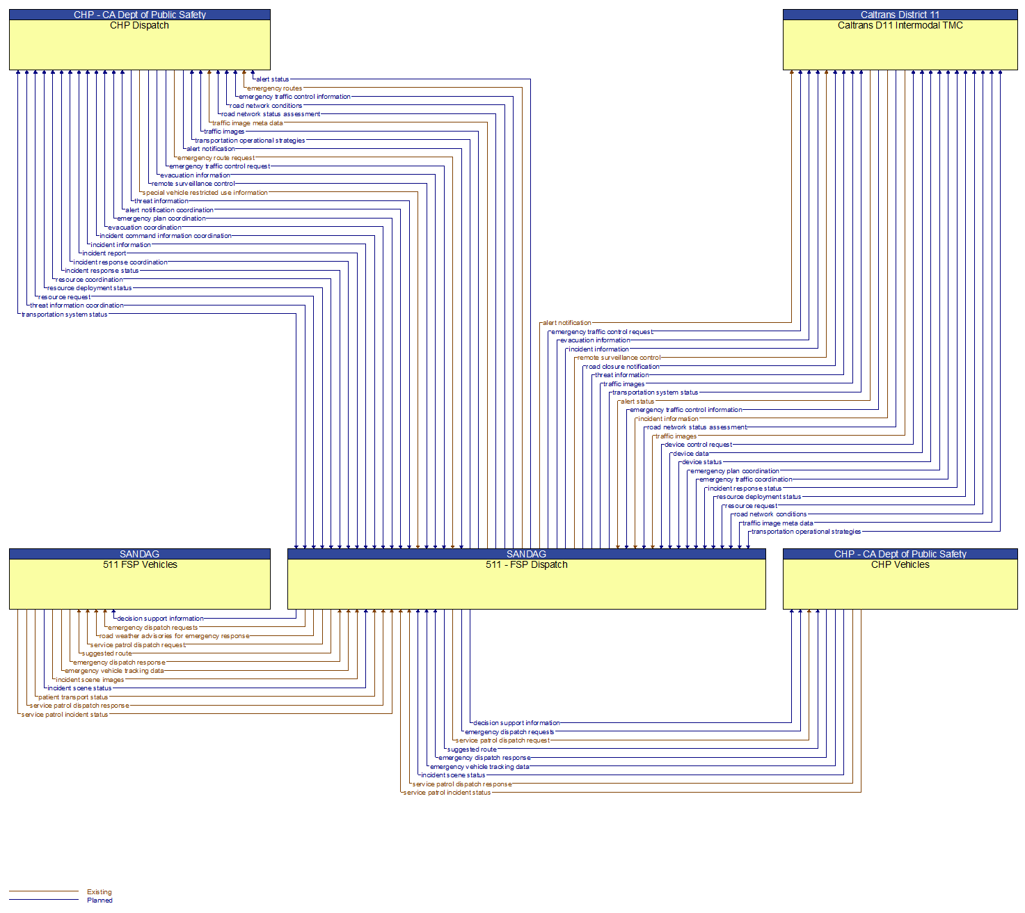 Context Diagram - 511 - FSP Dispatch