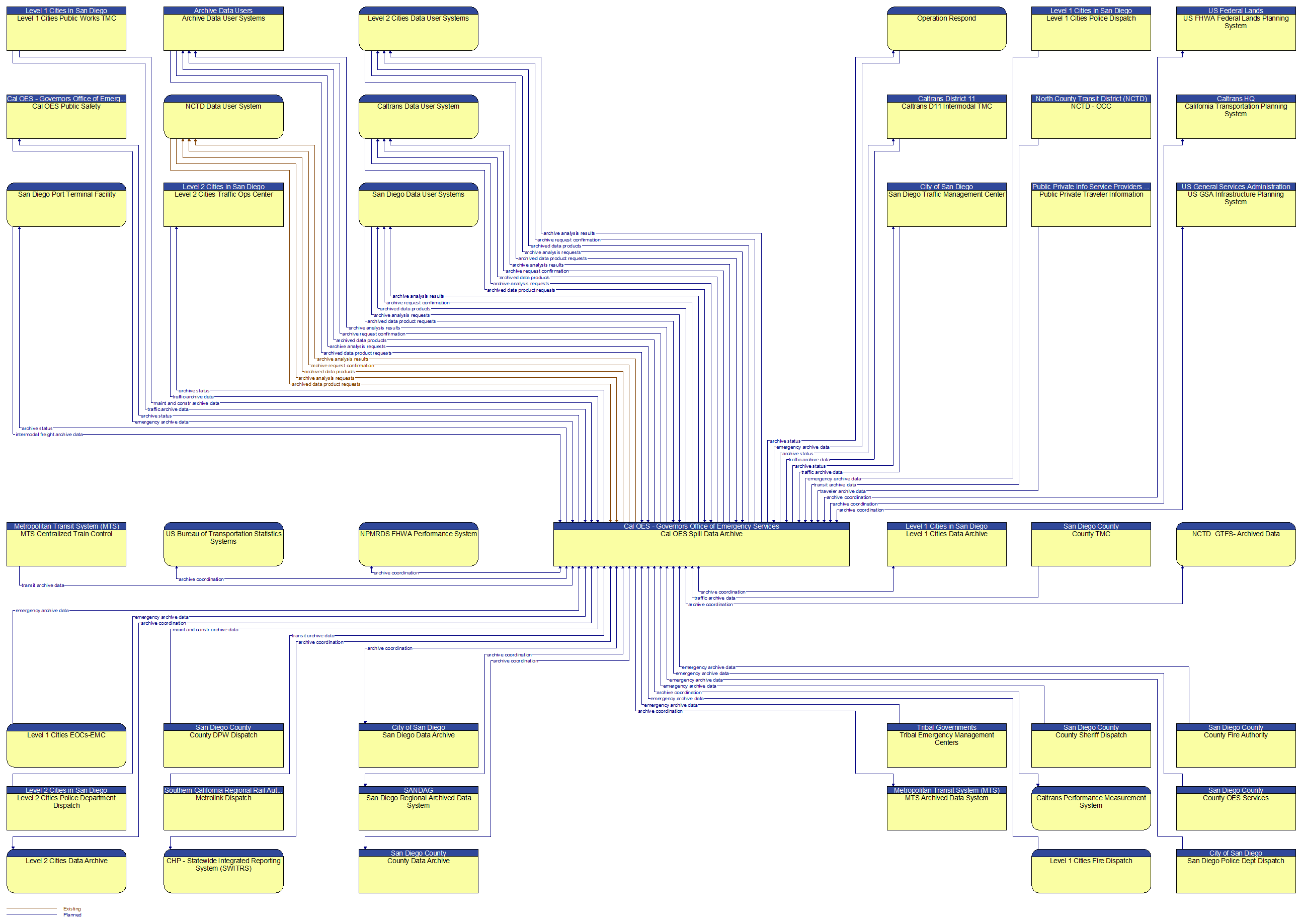 Context Diagram - Cal OES Spill Data Archive