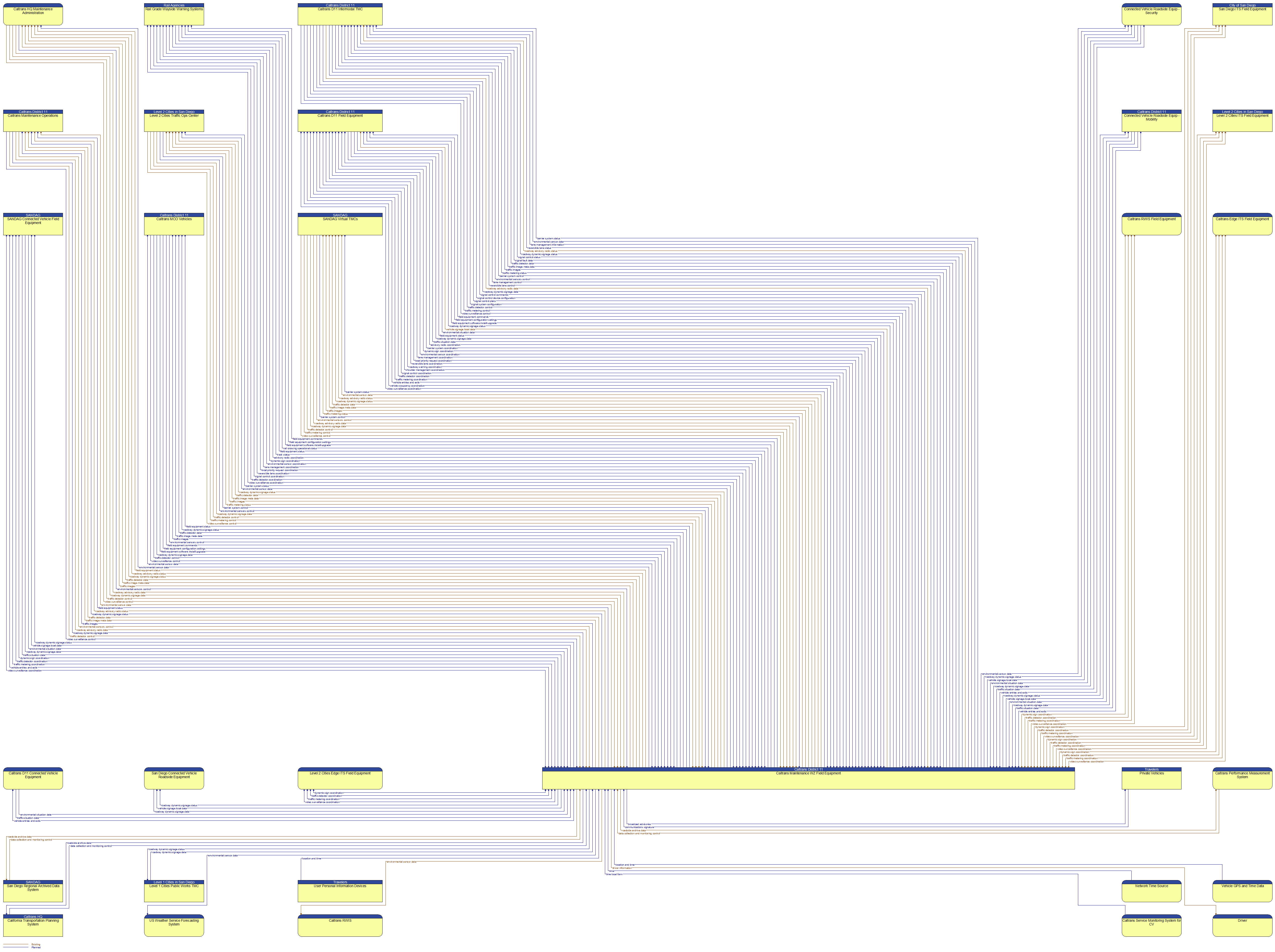 Context Diagram - Caltrans Maintenance WZ Field Equipment