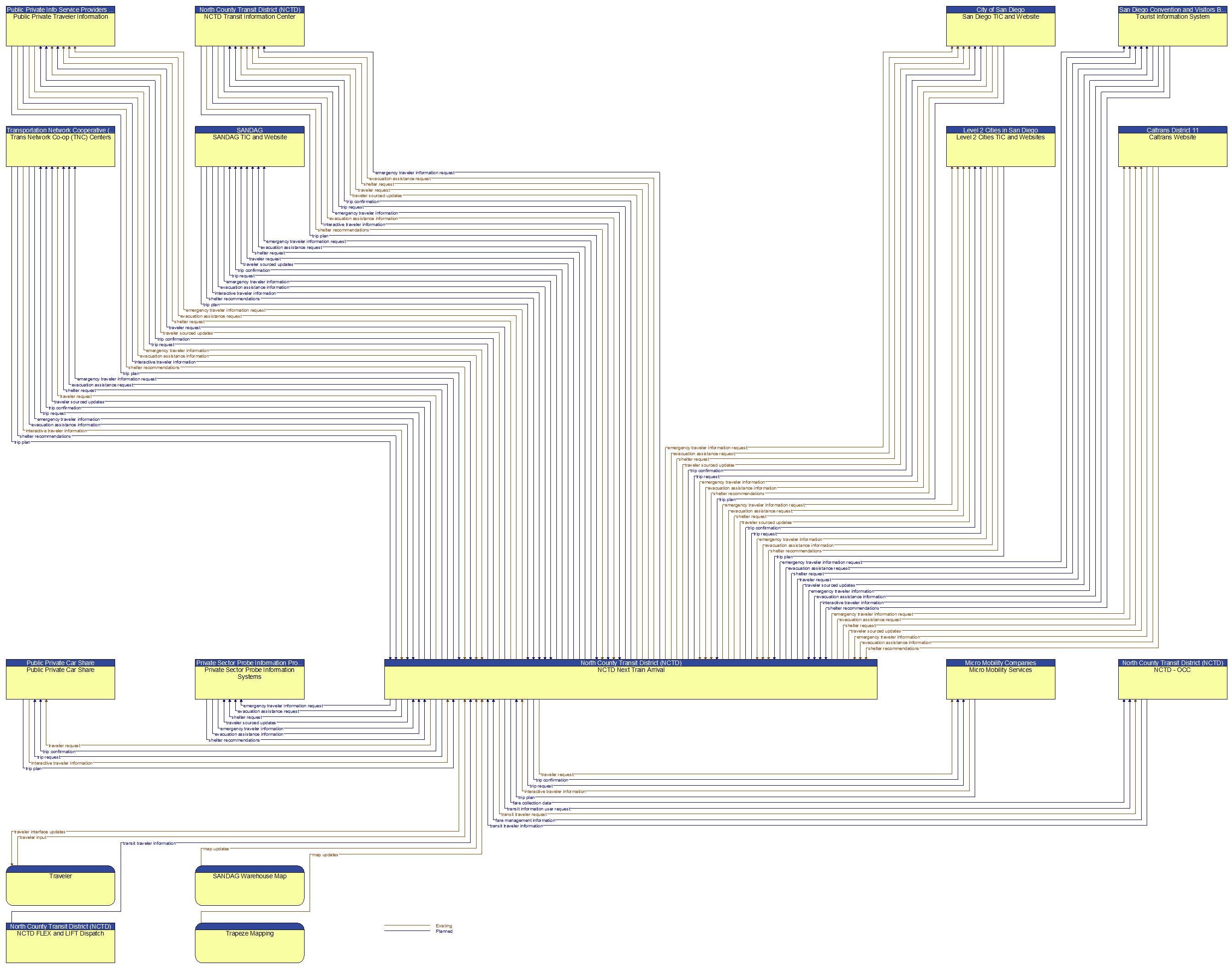 Context Diagram - NCTD Next Train Arrival