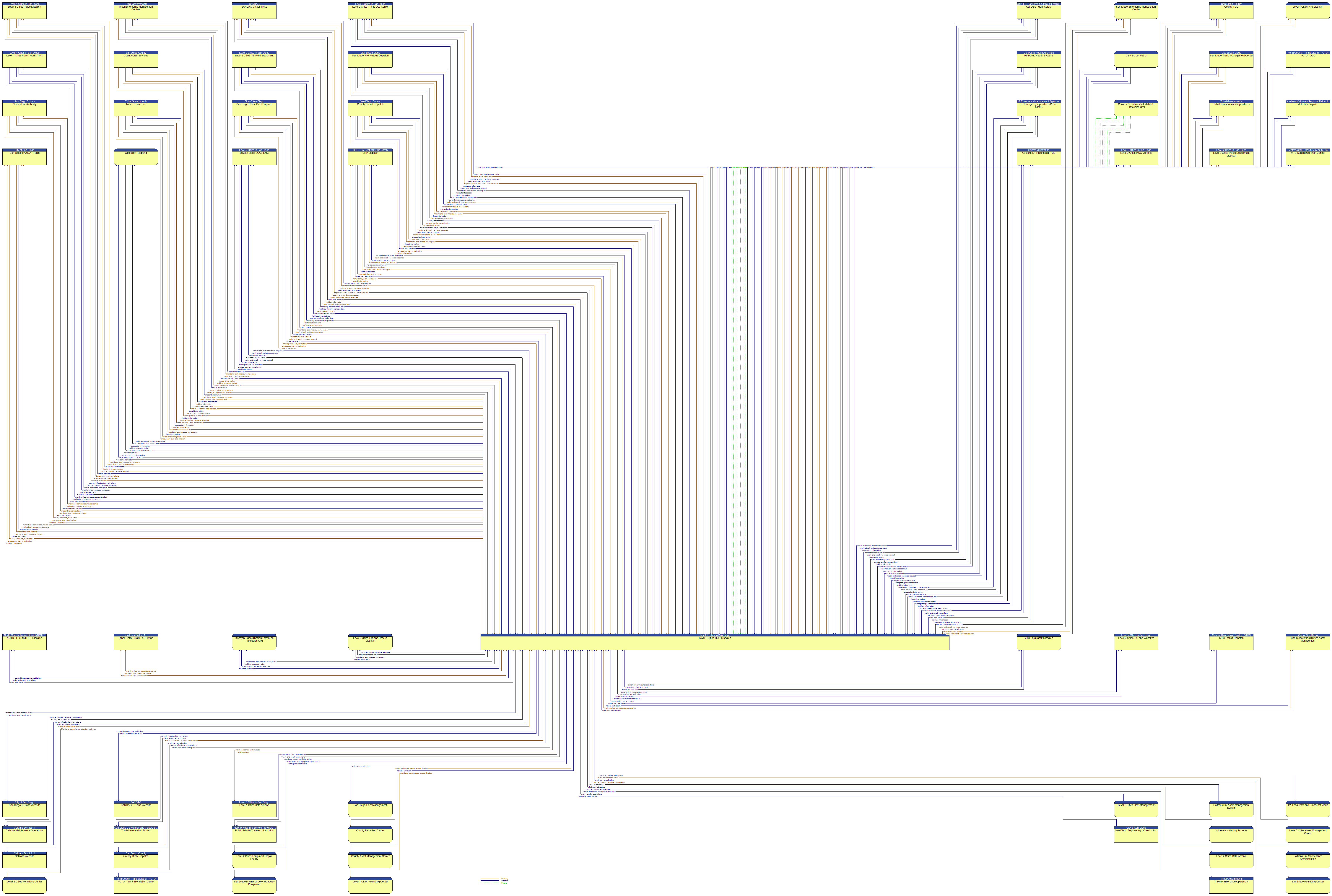 Context Diagram - Level 2 Cities MCO Dispatch