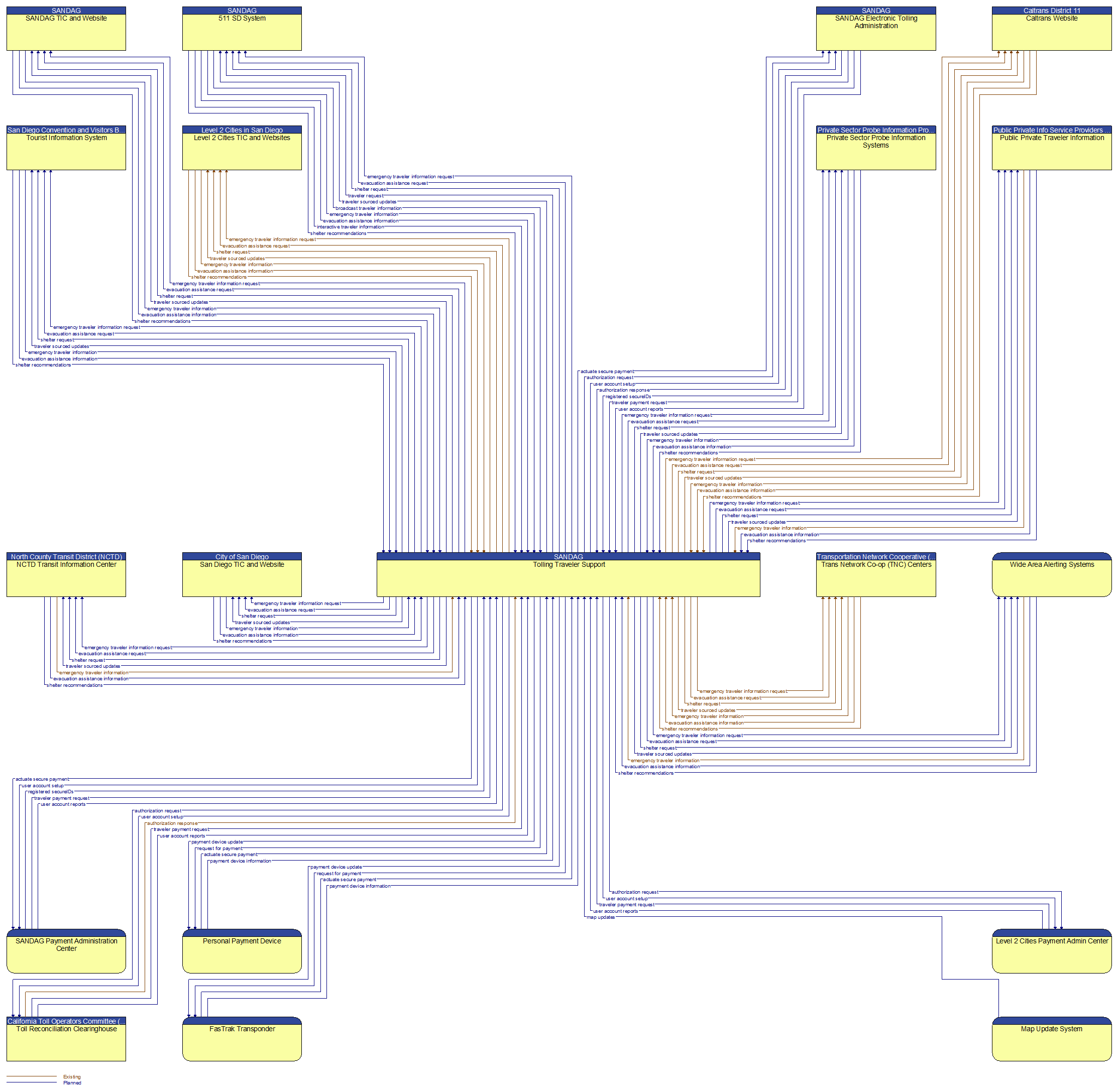 Context Diagram - Tolling Traveler Support