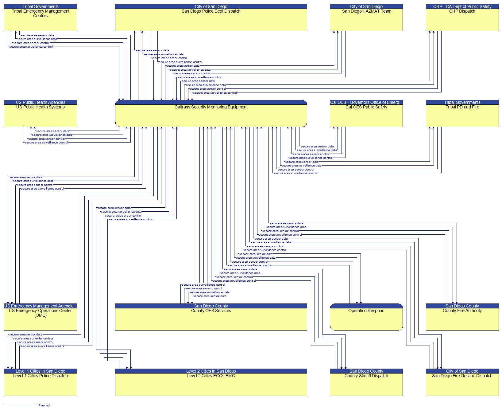 Context Diagram - Caltrans Security Monitoring Equipment