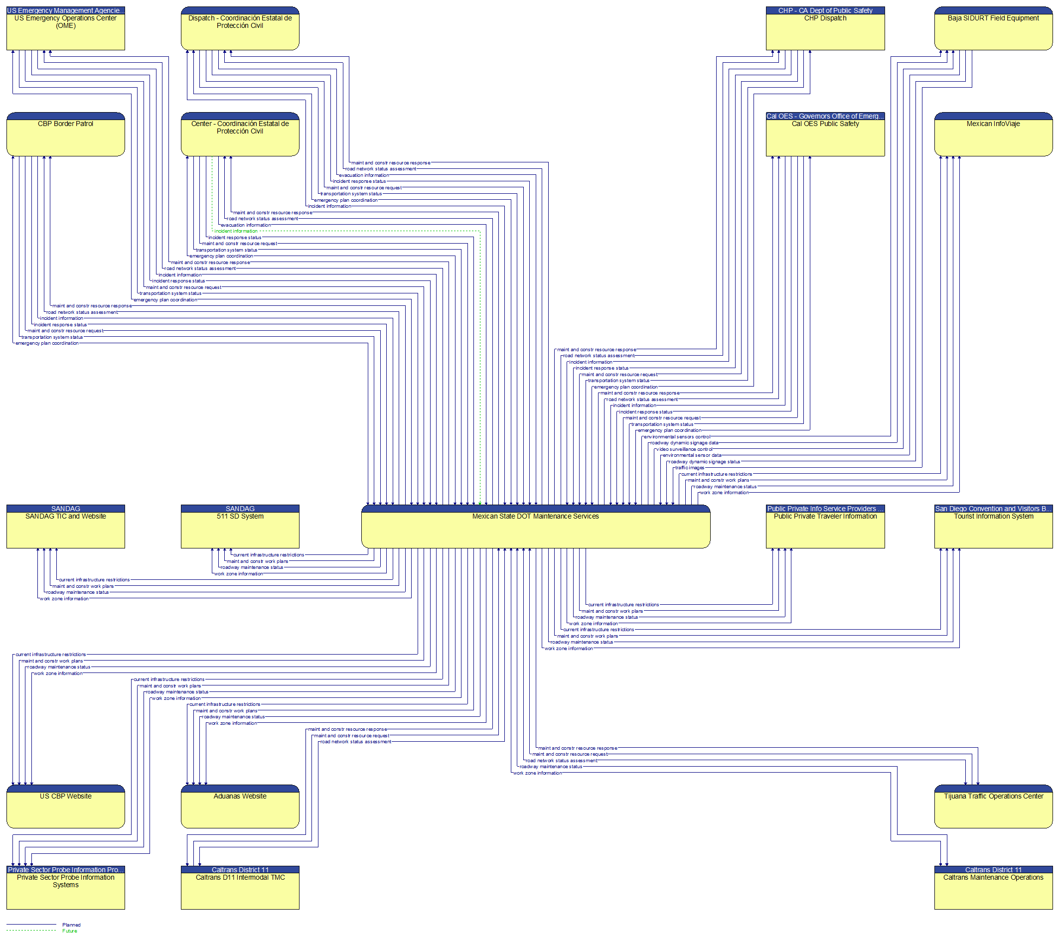 Context Diagram - Mexican State DOT Maintenance Services