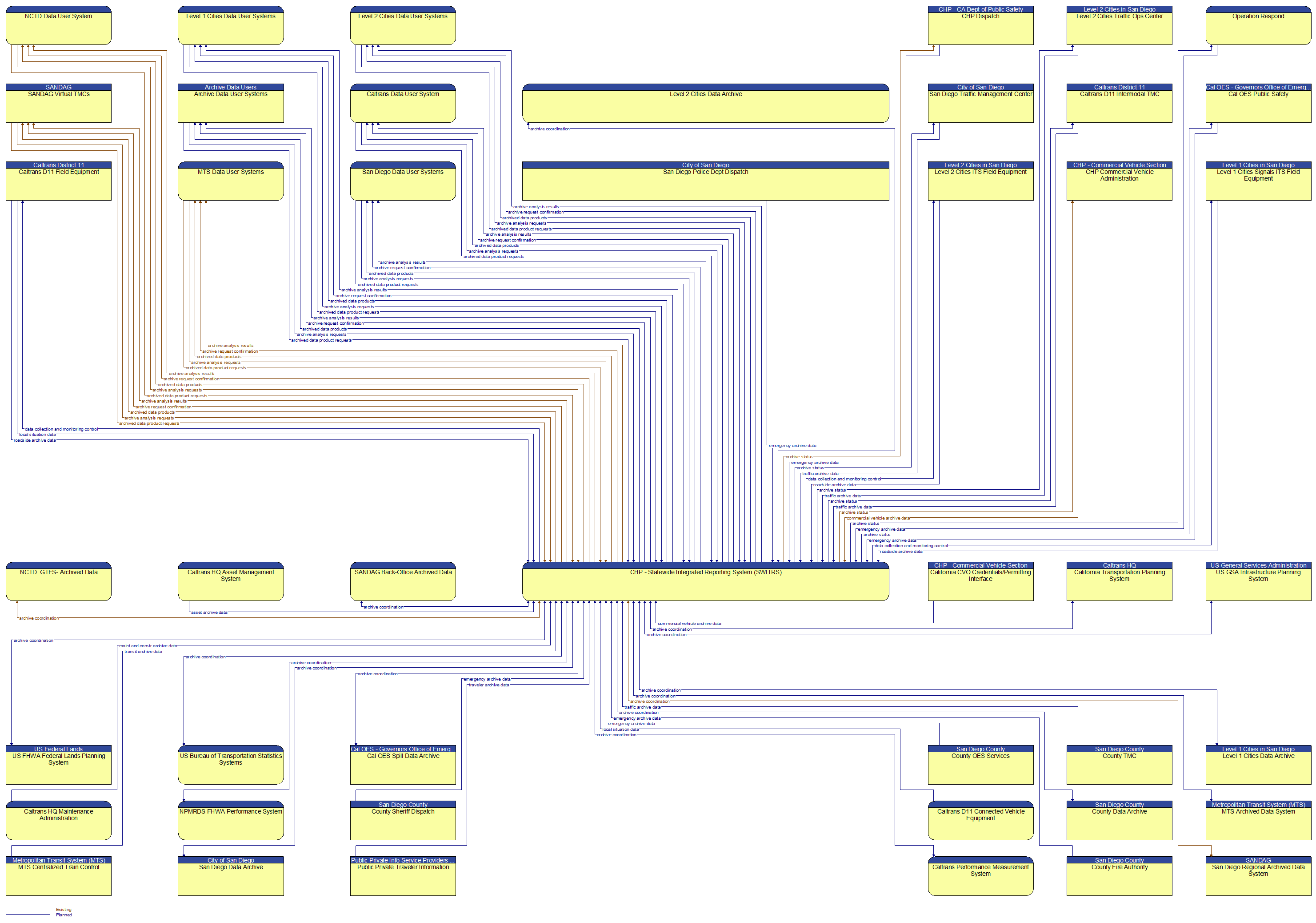 Context Diagram - CHP - Statewide Integrated Reporting System (SWITRS)