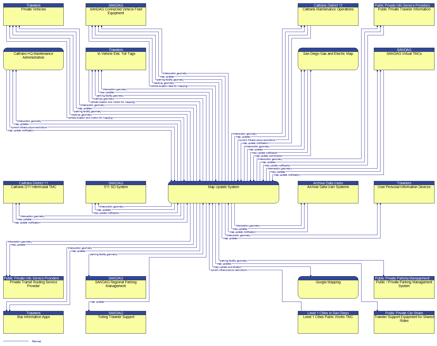 Context Diagram - Map Update System