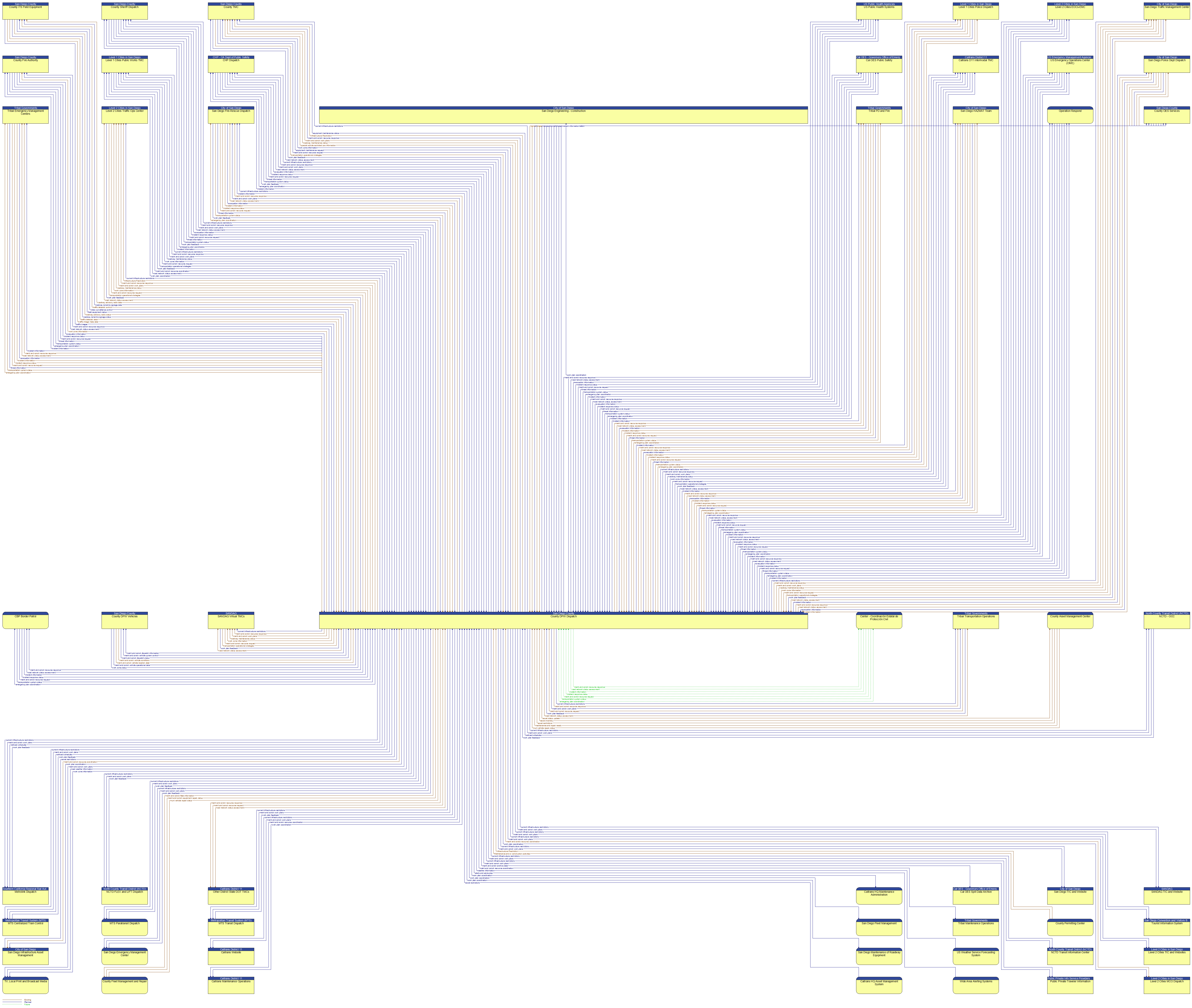 Context Diagram - County DPW Dispatch