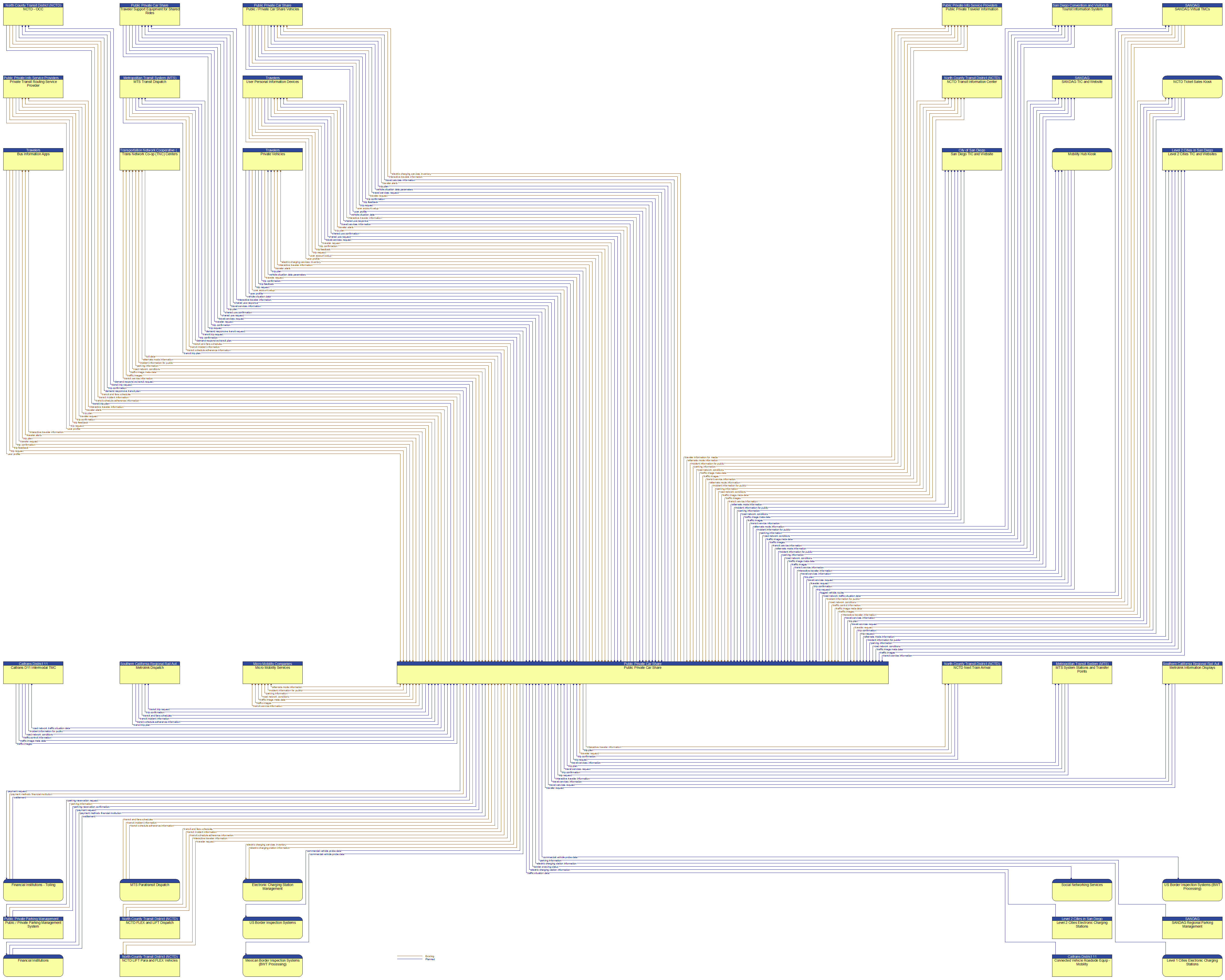 Context Diagram - Public Private Car Share