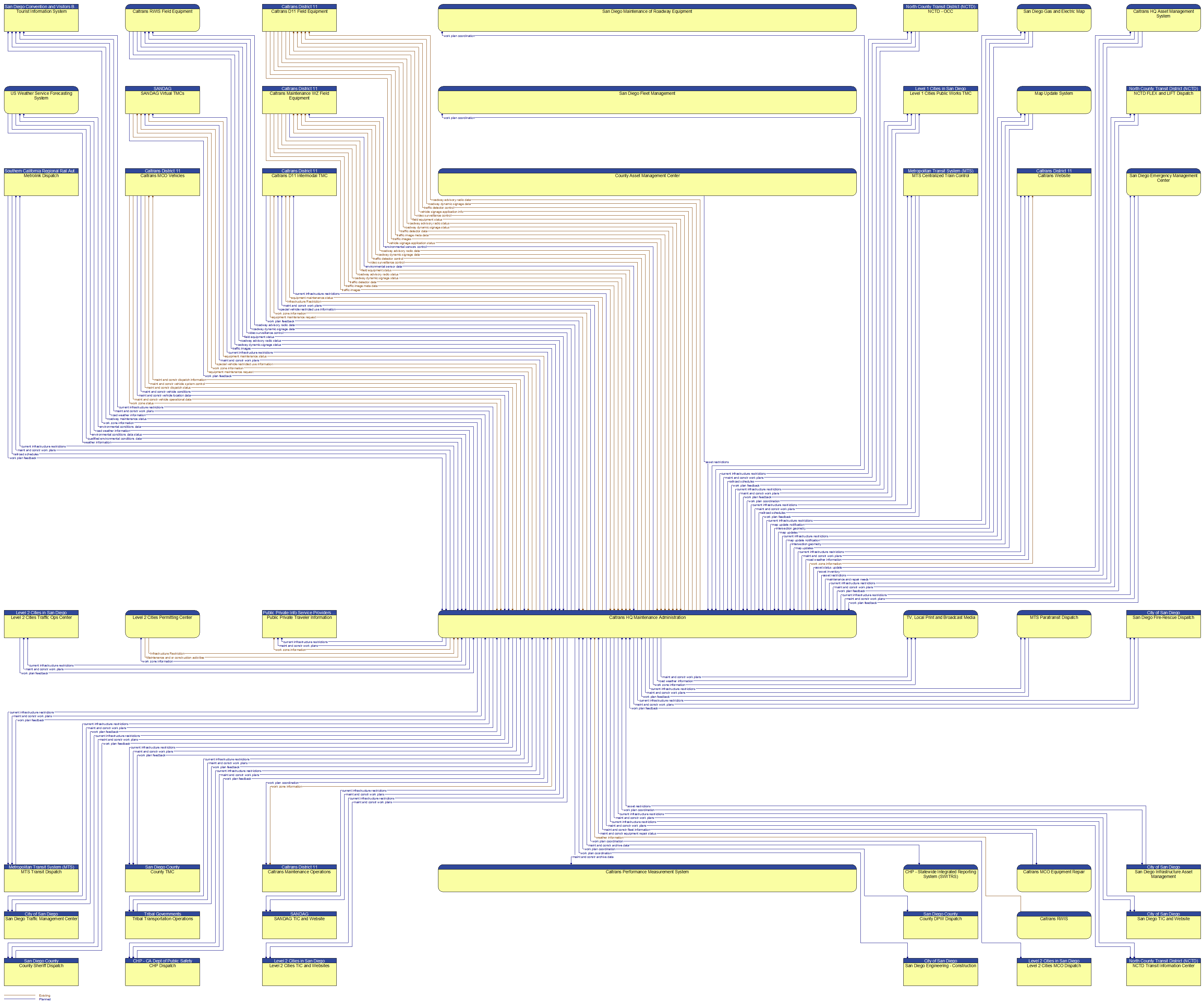 Context Diagram - Caltrans HQ Maintenance Administration