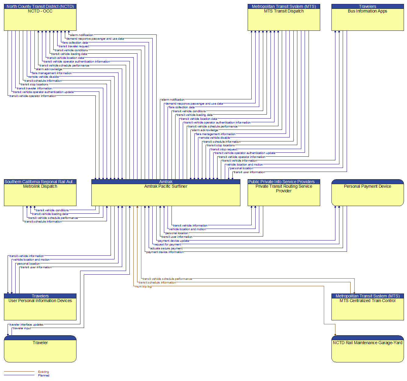 Context Diagram - Amtrak Pacific Surfliner