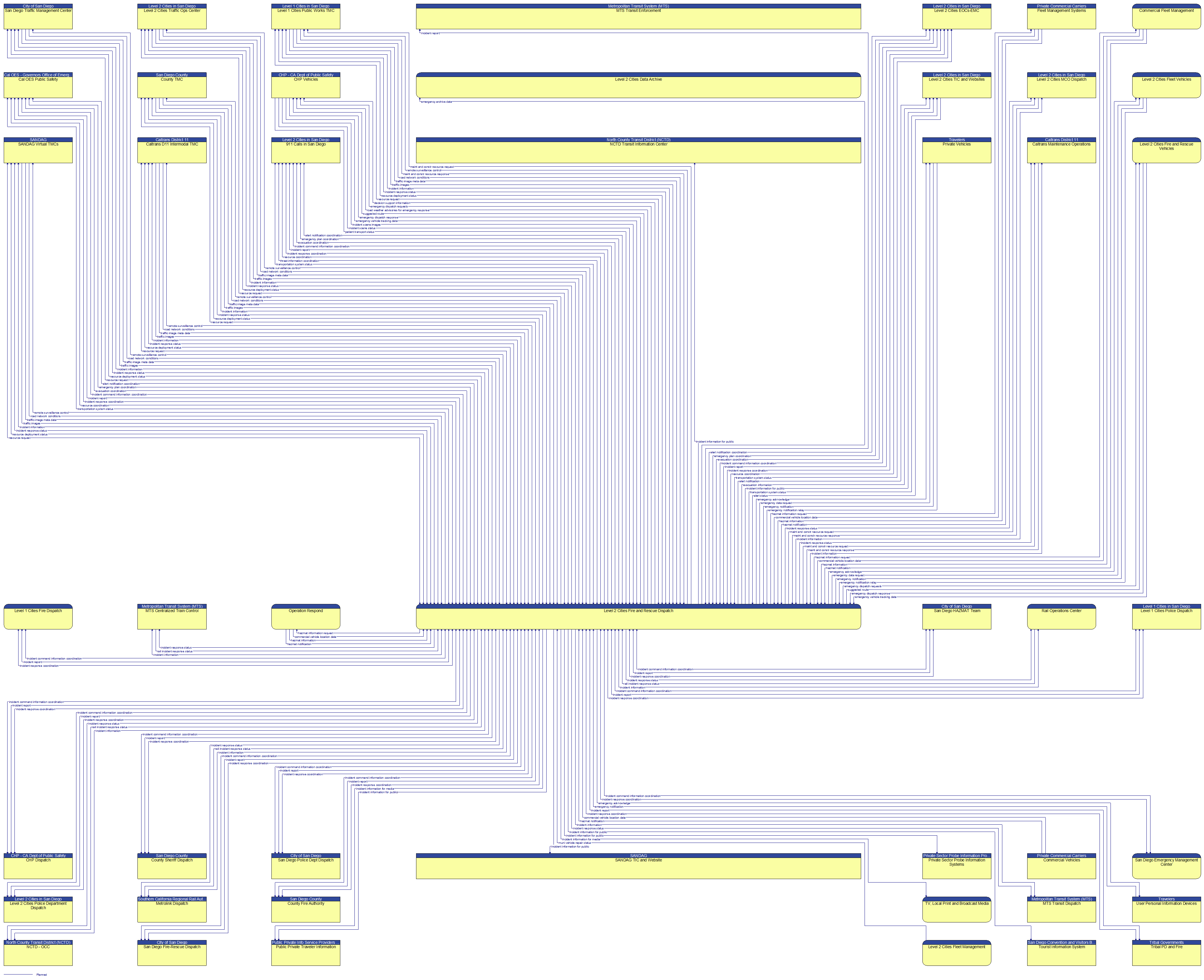 Context Diagram - Level 2 Cities Fire and Rescue Dispatch