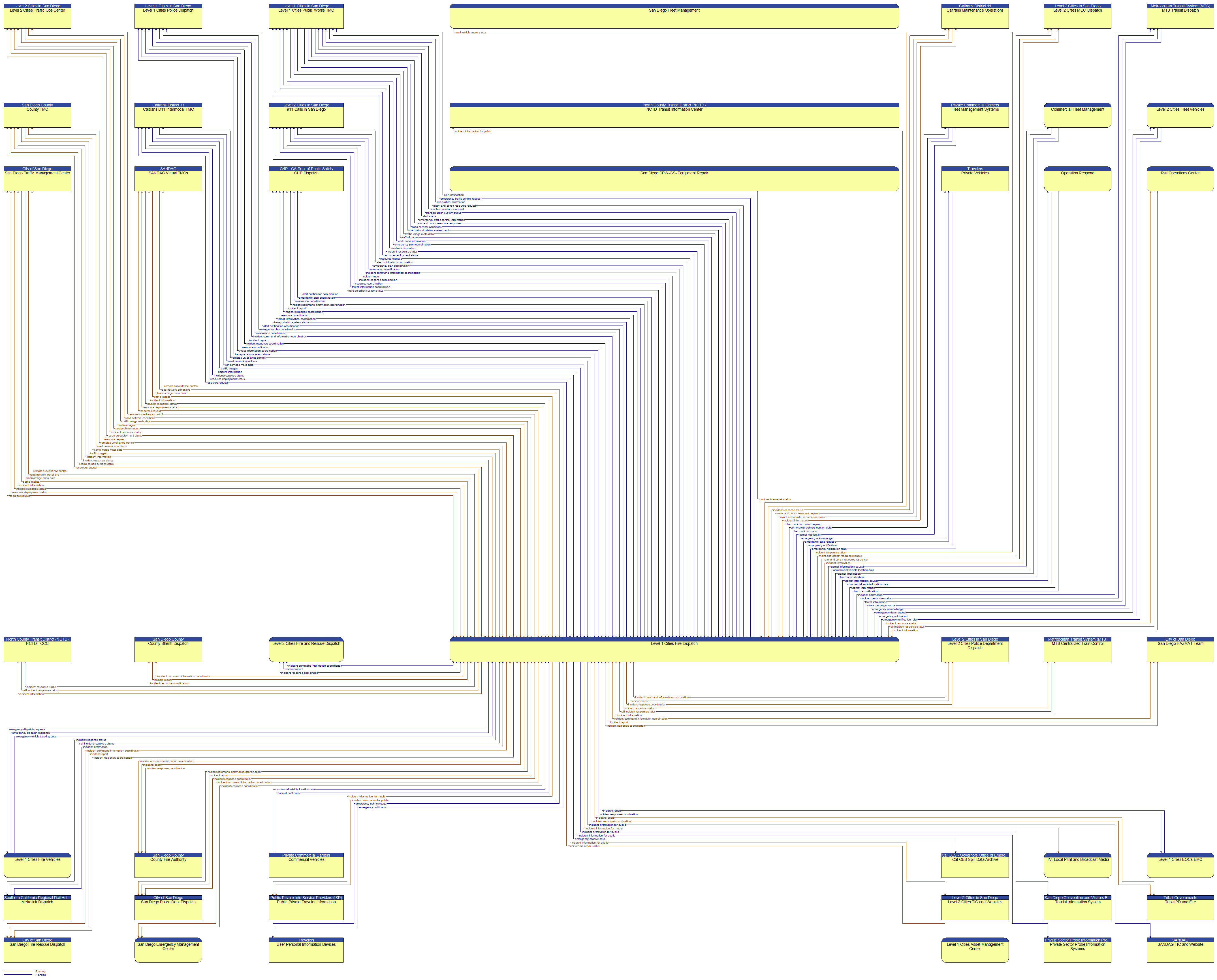 Context Diagram - Level 1 Cities Fire Dispatch