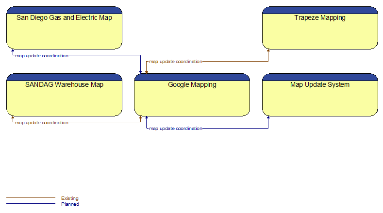 Context Diagram - Google Mapping