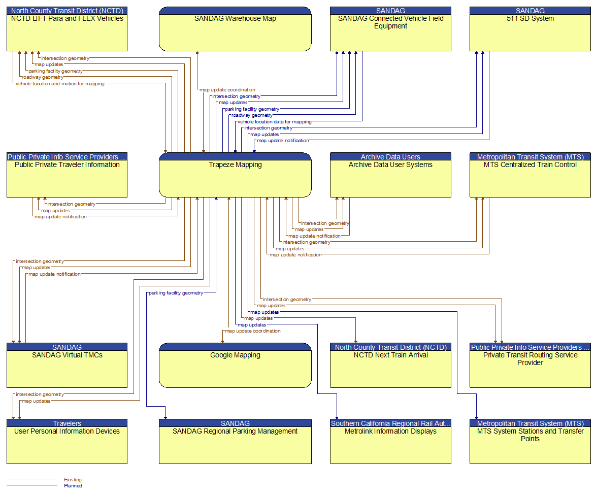 Context Diagram - Trapeze Mapping