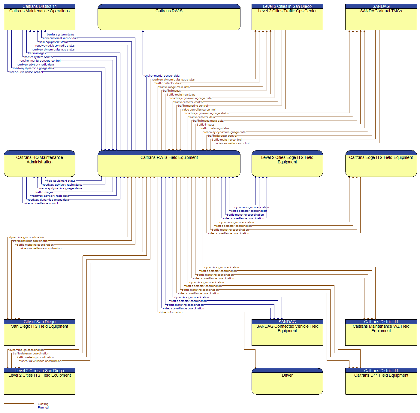 Context Diagram - Caltrans RWIS Field Equipment