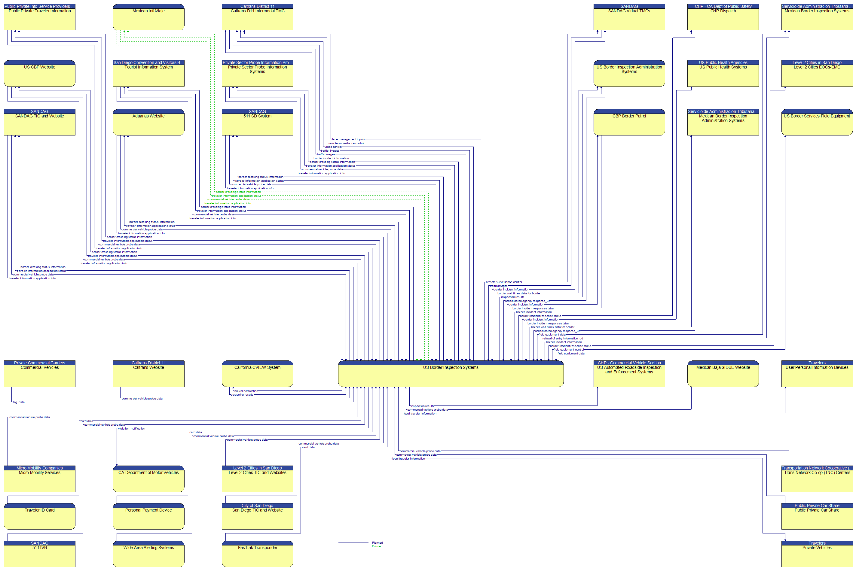 Context Diagram - US Border Inspection Systems