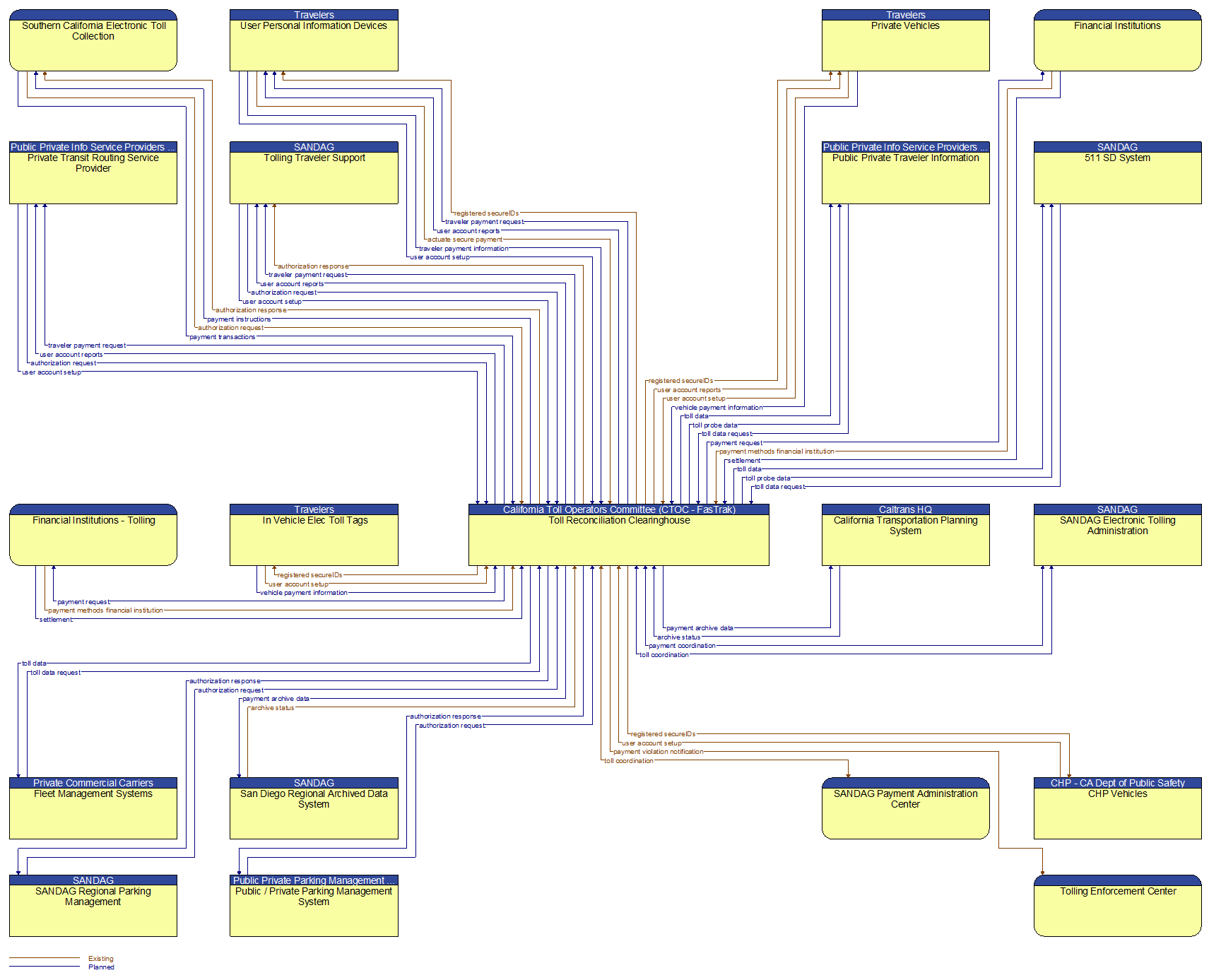 Context Diagram - Toll Reconciliation Clearinghouse