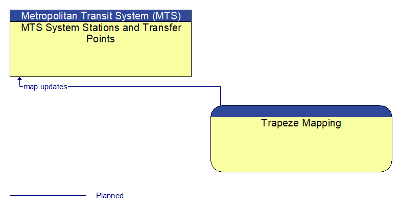 MTS System Stations and Transfer Points to Trapeze Mapping Interface Diagram