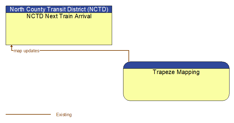 NCTD Next Train Arrival to Trapeze Mapping Interface Diagram