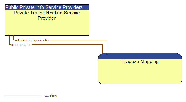 Private Transit Routing Service Provider to Trapeze Mapping Interface Diagram