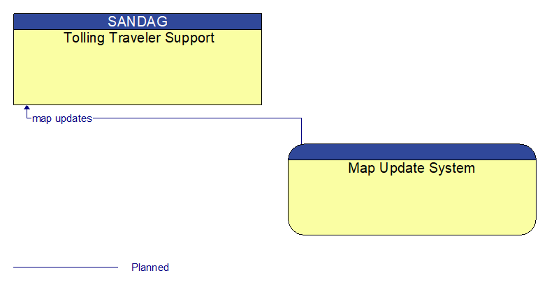 Tolling Traveler Support to Map Update System Interface Diagram