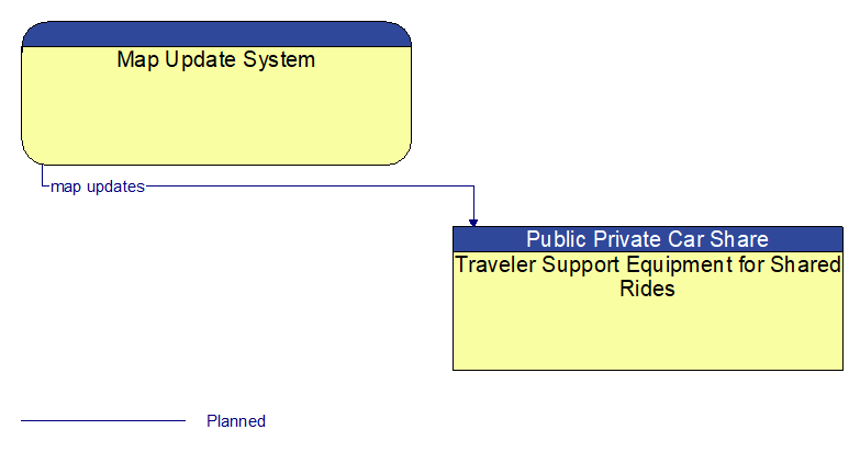 Map Update System to Traveler Support Equipment for Shared Rides Interface Diagram