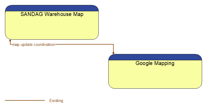 SANDAG Warehouse Map to Google Mapping Interface Diagram