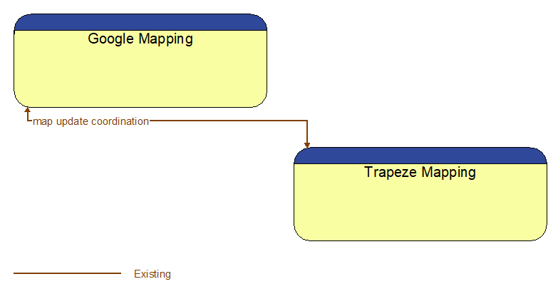 Google Mapping to Trapeze Mapping Interface Diagram