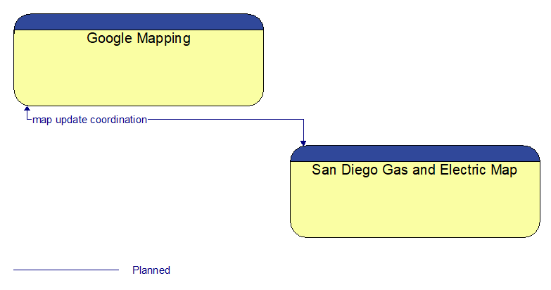 Google Mapping to San Diego Gas and Electric Map Interface Diagram